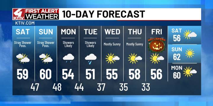 Rain chances return for the first half of the work week