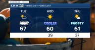 A Dry Cold Front Cranks up the Wind Tuesday