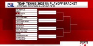 5A/4A Team Tennis — Regional Semifinal Preview