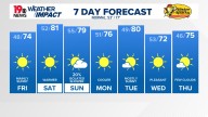 WLTX News19: Weather updates for Columbia and South Carolina