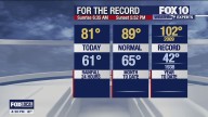 Evening Weather Forecast