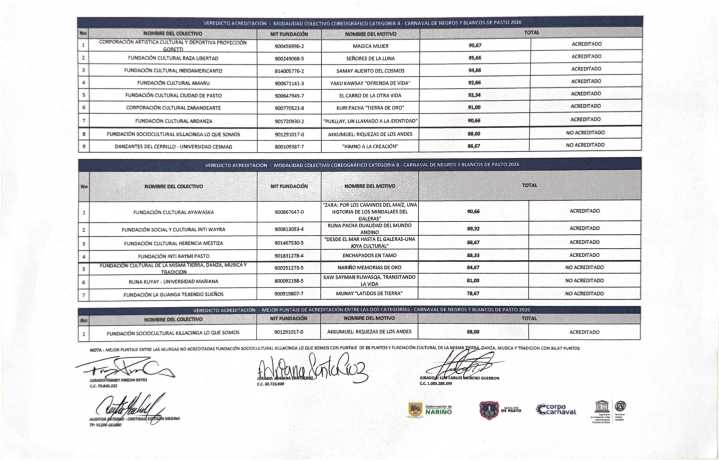 RESULTADOS OFICIALES DE ACREDITACIÓN — COLECTIVOS COREOGRÁFICOS CARNAVAL DE NEGROS Y BLANCOS 2026