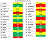 Semáforo del agua en rojo en 12 municipios de Tamaulipas