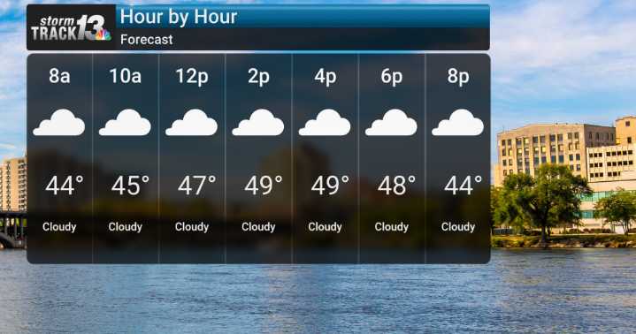 Chilly and Windy