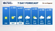 East Tennessee Weather Forecast from WBIR Channel 10