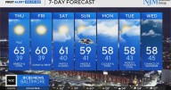 Gusty and chilly winds in Maryland this week