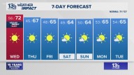 Coastal Virginia Weather Forecast Today