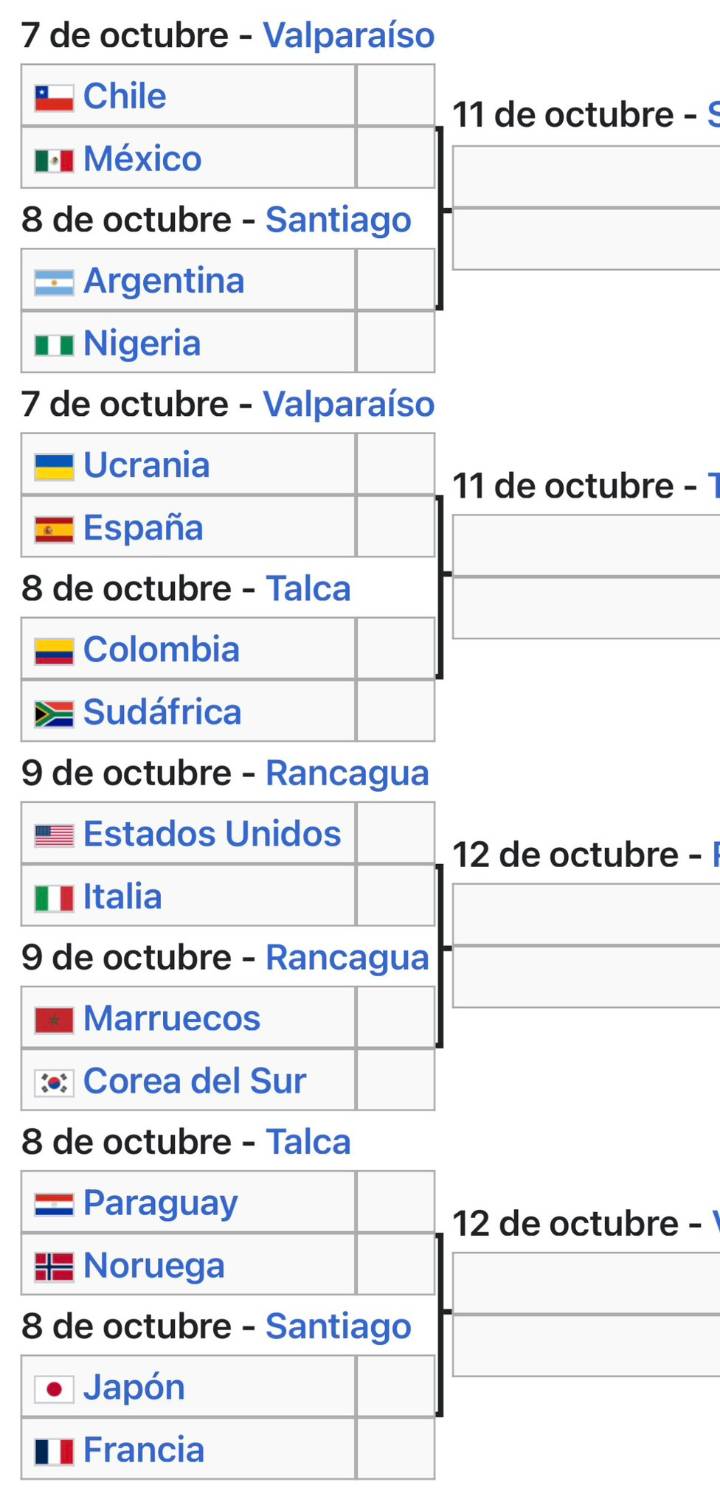 Listos los emparejamientos de octavos de final de la Copa Mundial Sub