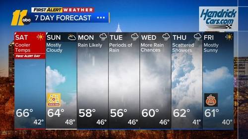 Frost possible for some areas in Central NC Saturday morning