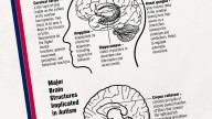 New UA research develops machine learning to address needs of children with autism
