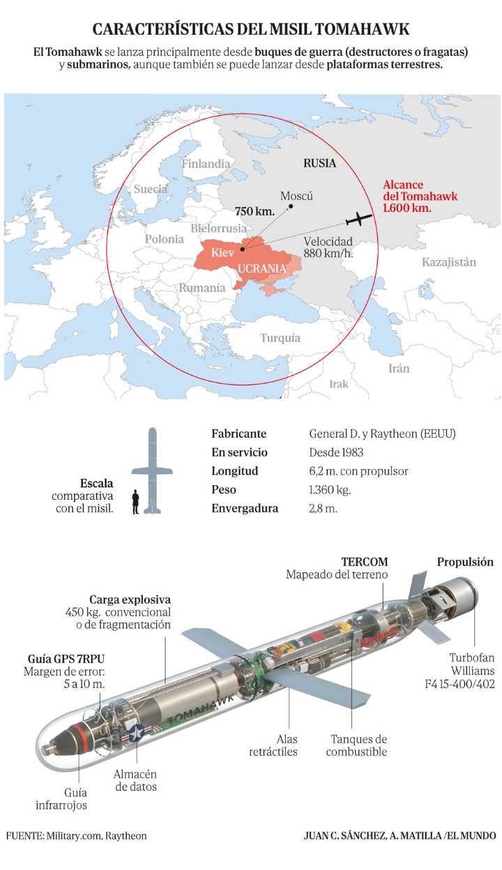 Zelenski vuelve a la Casa Blanca y ofrece a Trump drones a cambio de misiles Tomahawk