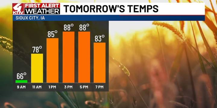Heat builds into the weekend, cool air on the horizon