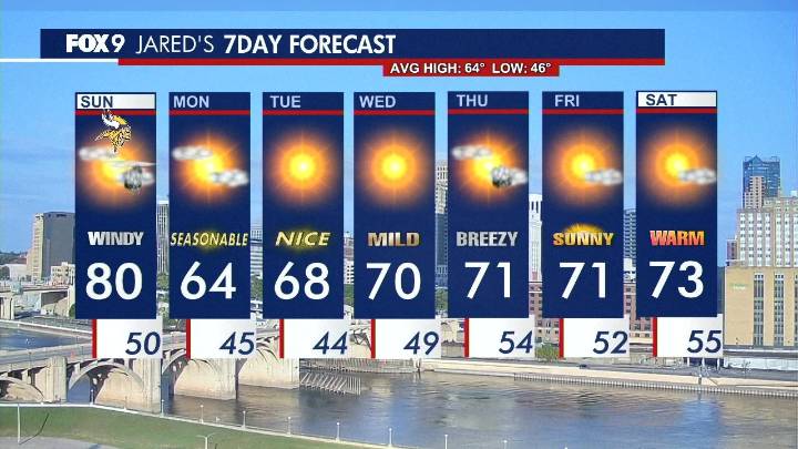 Summer warm holds for Sunday before we turn seasonable for Monday
