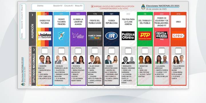 Elecciones 2025: las listas completas de Tucumán de candidatos a diputados nacionales