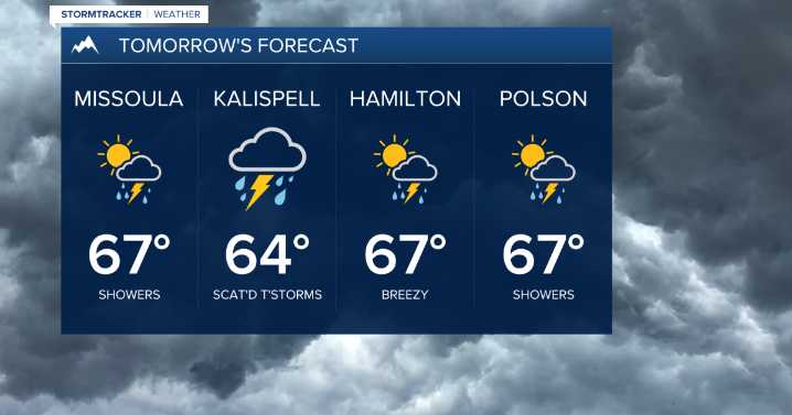 Weather Forecast: Scattered showers continue