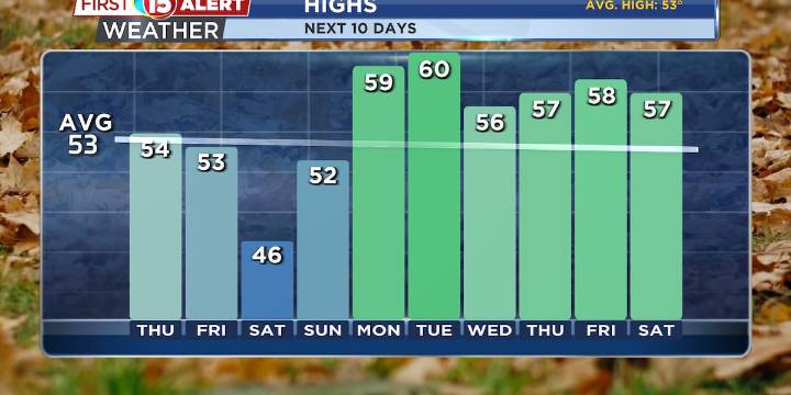 More Sunshine for Today