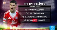 De Bayern Múnich a la bicolor: conoce las estadísticas de Felipe Chávez tras su primera convocatoria