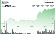 XLM Surges 7% Before Swift Reversal as Bulls Face Profit