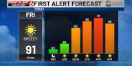 Rusty’s First Alert 6 Forecast: Summer heat ends with a Sunday cold front