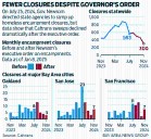 Newsom ordered California agencies to close more homeless camps. Data shows sweeps declined afterward