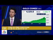 Gold is good hedge against S&P 500, devaluation: Wells Fargo's Kwon