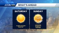 Western PA: Sunny and warm first weekend of October