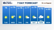 East Tennessee Weather Forecast from WBIR Channel 10