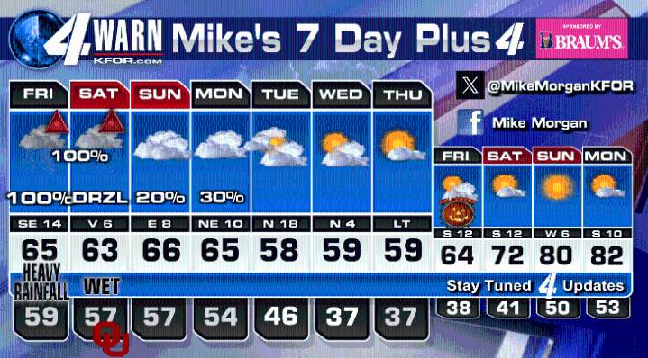 Waves of Storms Friday, Flash Flood Watch