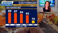Chicago weather: Hot weekend ahead, but a big cool