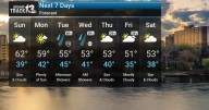 Brighter Sunday Gives Way to Increasing Rain Chances Mid