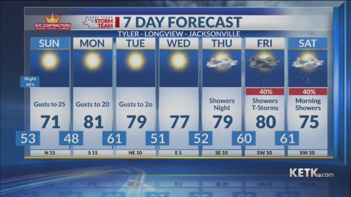 Saturday Evening Forecast: Fall Weather Is Almost Here
