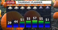 ⛅ Spokane's calm before the storm: warm, dry Thursday before showers move in