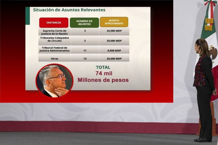 Salinas Pliego no ha dicho que vaya a pagar adeudos: CSP