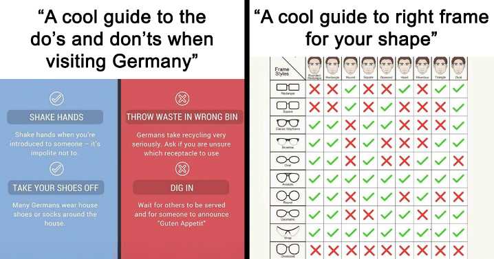 35 Cool Charts And Guides That Might Change Your Perspective On The World