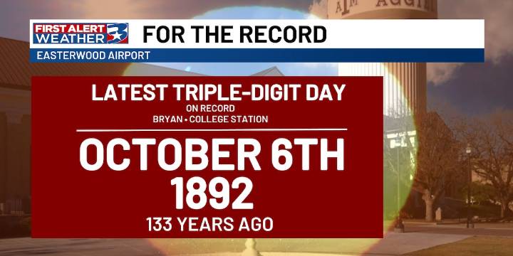 October 6th marks the latest calendar day of recorded triple digits
