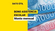 Bono por asistencia escolar: Este el monto que se entrega mensualmente a los beneficiarios