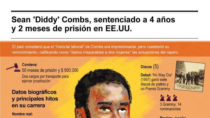 [Infografía] Sean ‘Diddy’ Combs, sentenciado a cuatro años y dos meses de prisión en EE. UU.