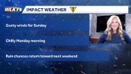 Windy weather and much cooler for Sunday