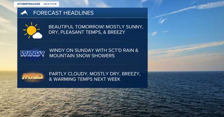 Beautiful weather on Saturday; Gusty with rain and mountain snow on Sunday