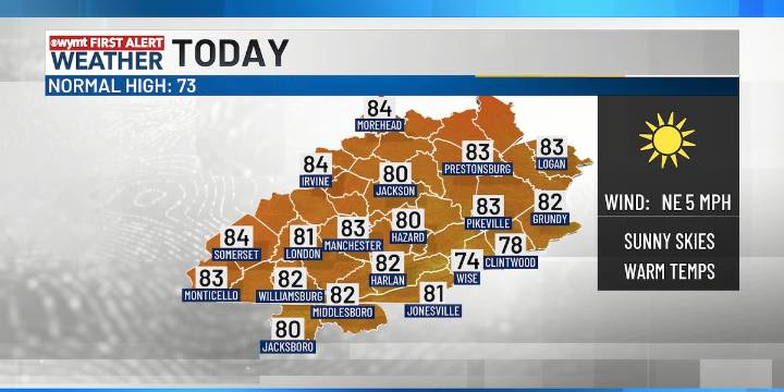 Warm and dry weather continues this weekend