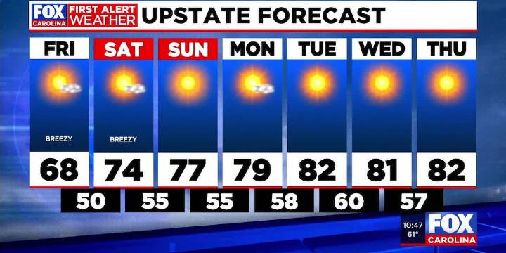 Chilly start Friday, breezy for Fall for Greenville