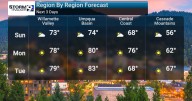 Warming Trend!
