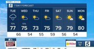 October 7, 2025: Rain is on the radar