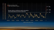 Así fueron los otros cambios climáticos de la Tierra: ninguno fue como este
