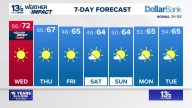 Coastal Virginia Weather Forecast Today
