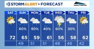 A rain-free day before more showers roll in Sunday