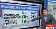 CNN Data Guru Stunned by Surge in Dems Demanding Shutdown