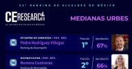 Reconocen a Pedro Rodríguez como mejor alcalde el país
