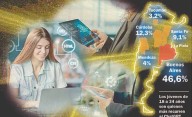 La Provincia lidera el uso de IA según el primer informe de OpenAI sobre el país
