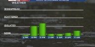 Showers for Southern Wisconsin Tonight